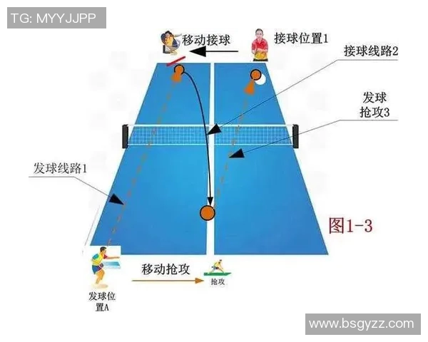 广州乒乓球队在奥运会中的意识表现与战术分析探讨